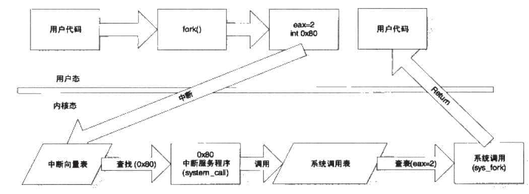 网络编程—IO多路复用详解