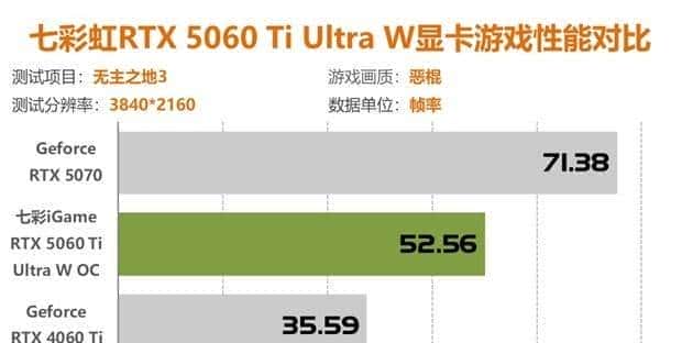 七彩虹RTX5060Ti评测 2K分辨率轻松通吃各类3A大作