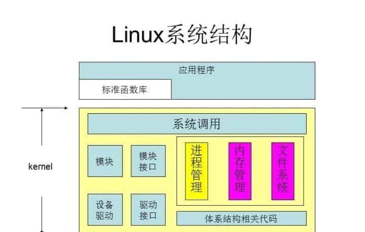 C/C++后端工程师的圣地—内核殿堂(含学习路线)