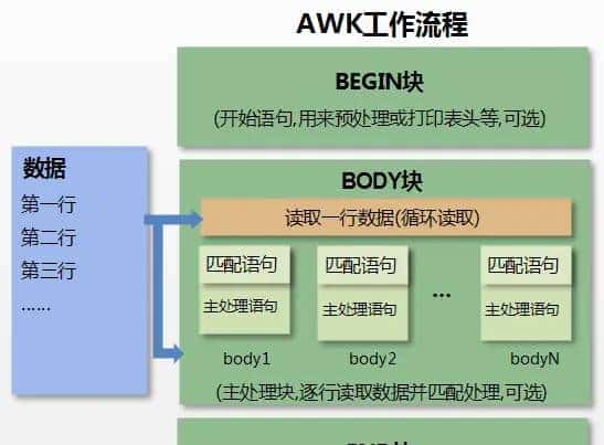 awk命令实战使用