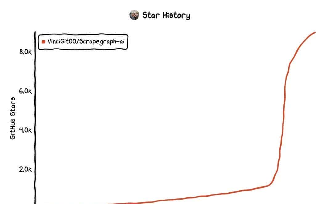 5 个不错的开源 AI 网络爬虫工具