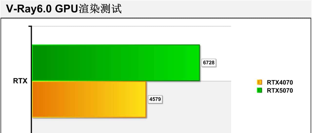 2K游戏神器 七彩虹iGame GeForce RTX 5070 Ultra W OC 12GB评测