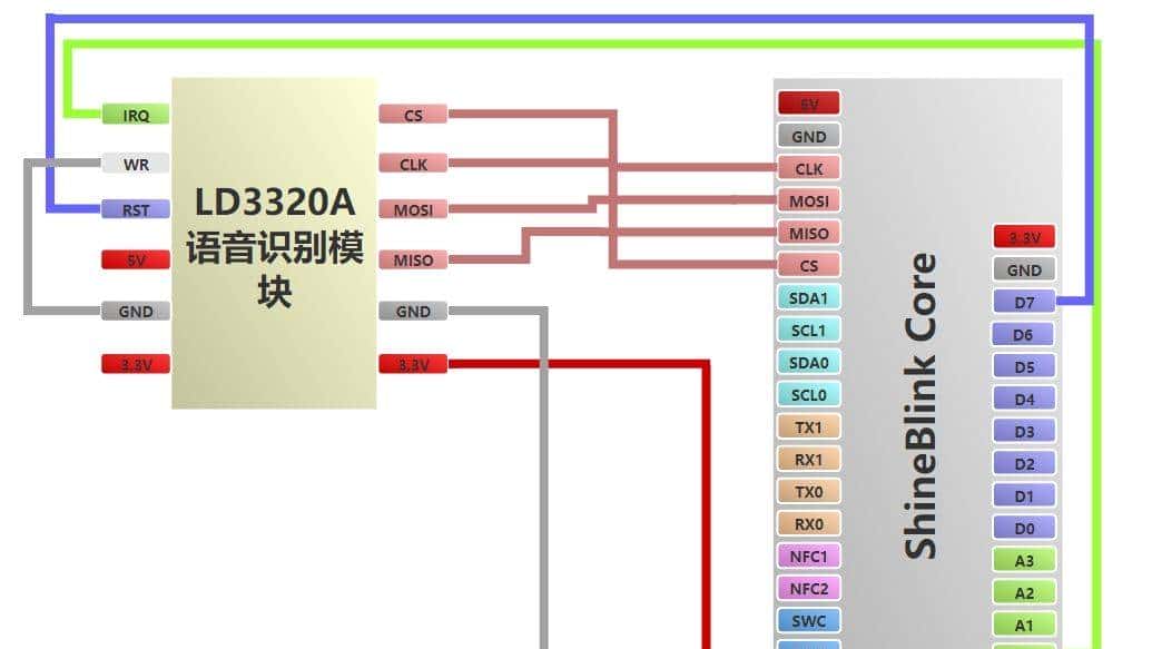FlexLua单片机零基础实现LD3320A 离线语音识别