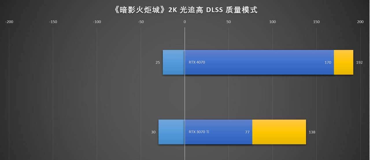 万元装机最优选，2K游戏甜品卡 iGame GeForce RTX 4070 Vulcan OC 首测