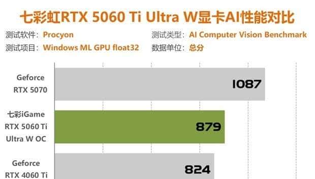七彩虹RTX5060Ti评测 2K分辨率轻松通吃各类3A大作