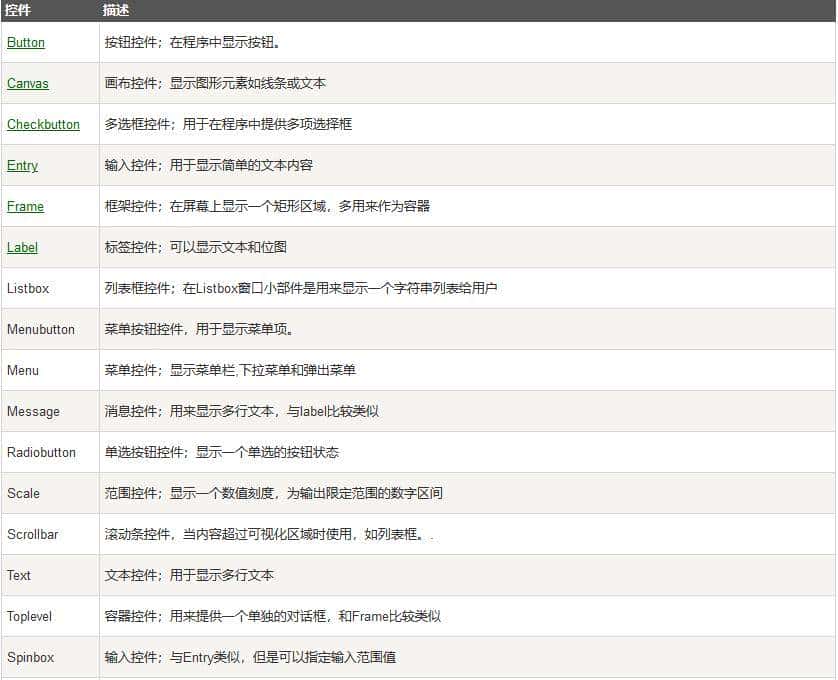 8000字 | 详解 Tkinter 的 GUI 界面制作