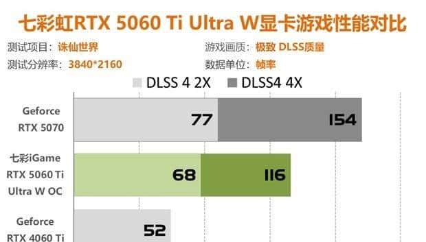 七彩虹RTX5060Ti评测 2K分辨率轻松通吃各类3A大作