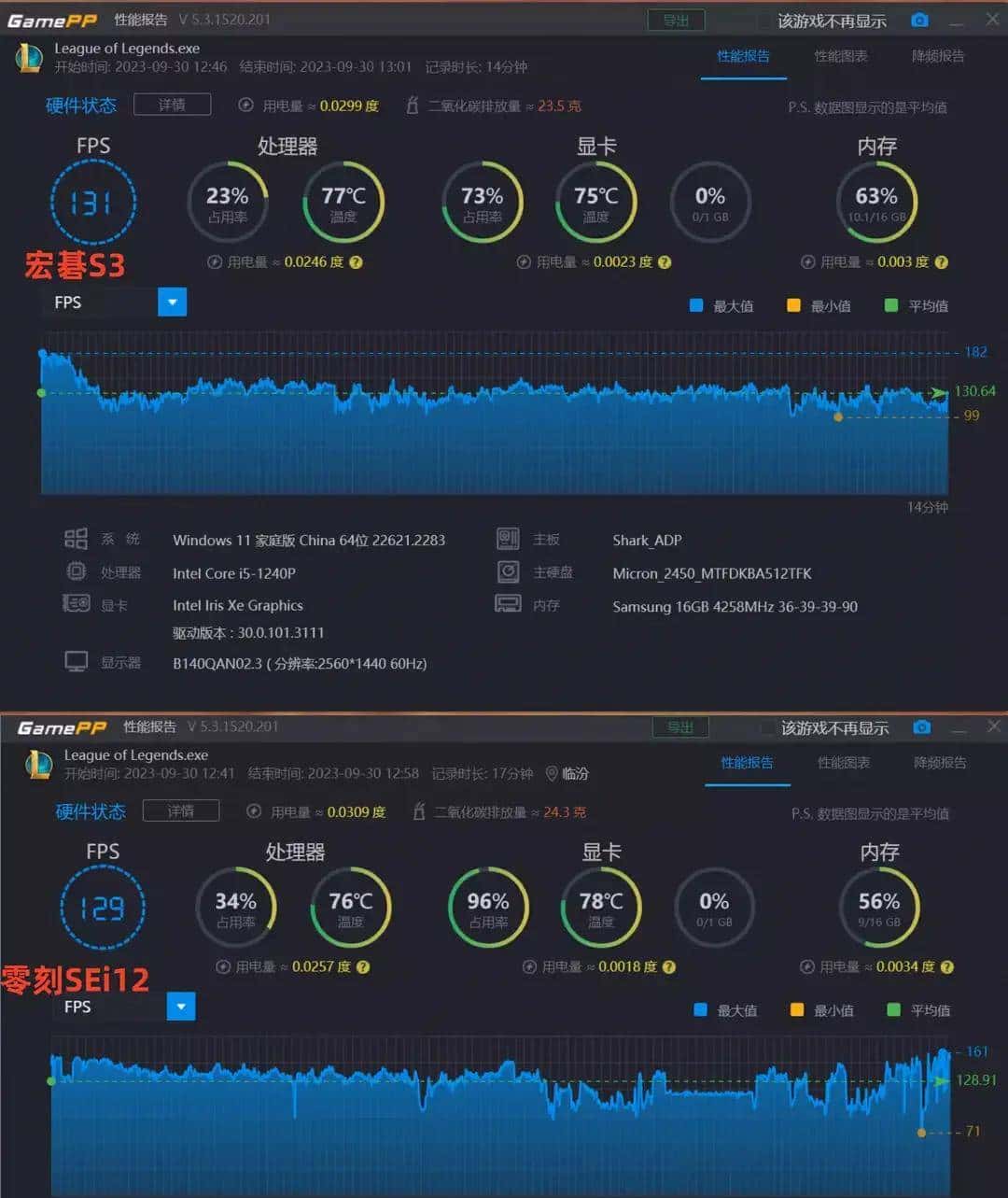 i5-12450H和i5-1240P选哪个？零刻SEi12迷你电脑对比评测宏碁S3