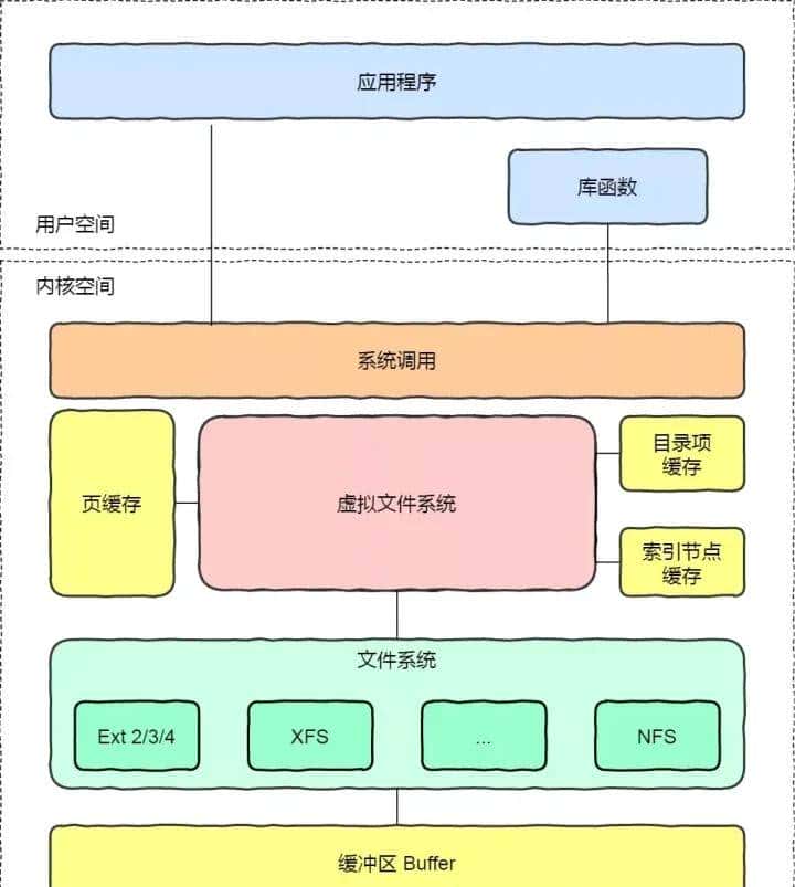 C/C++后端工程师的圣地—内核殿堂(含学习路线)