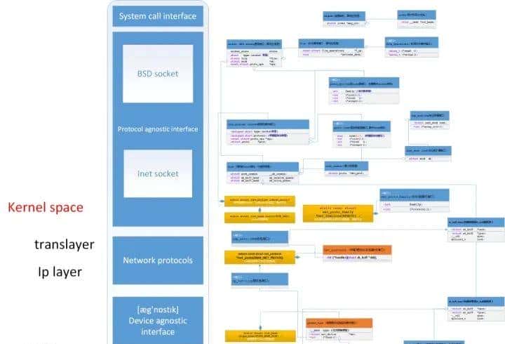 C/C++后端工程师的圣地—内核殿堂(含学习路线)