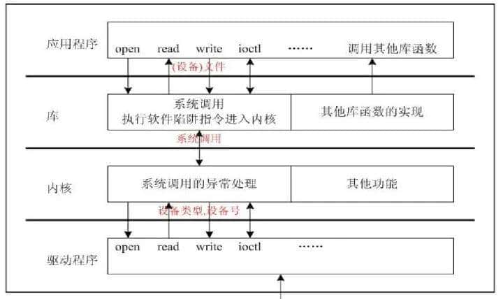 C/C++后端工程师的圣地—内核殿堂(含学习路线)