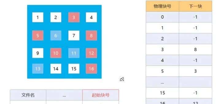 C/C++后端工程师的圣地—内核殿堂(含学习路线)