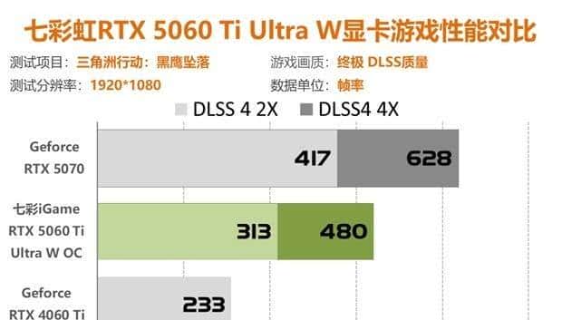 七彩虹RTX5060Ti评测 2K分辨率轻松通吃各类3A大作