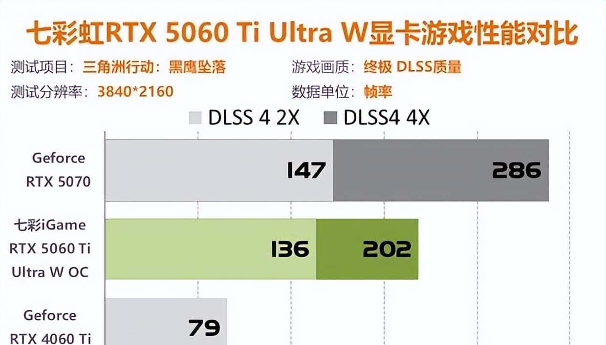 七彩虹RTX5060Ti评测 2K分辨率轻松通吃各类3A大作