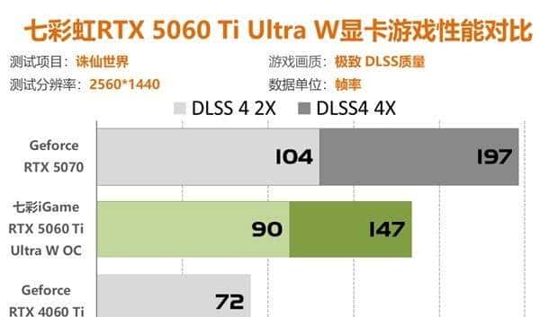 七彩虹RTX5060Ti评测 2K分辨率轻松通吃各类3A大作