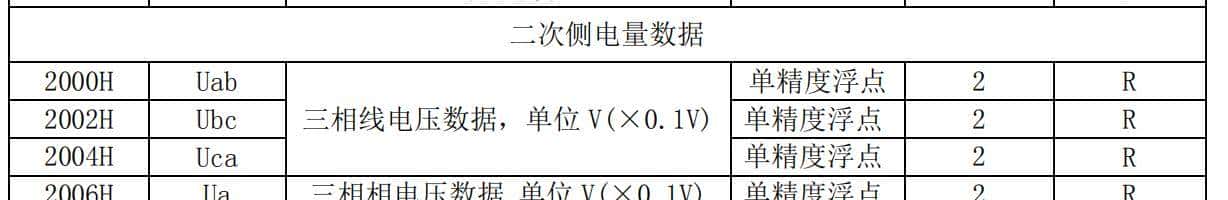 西门子200SMART与正泰电度表DTSU666通讯