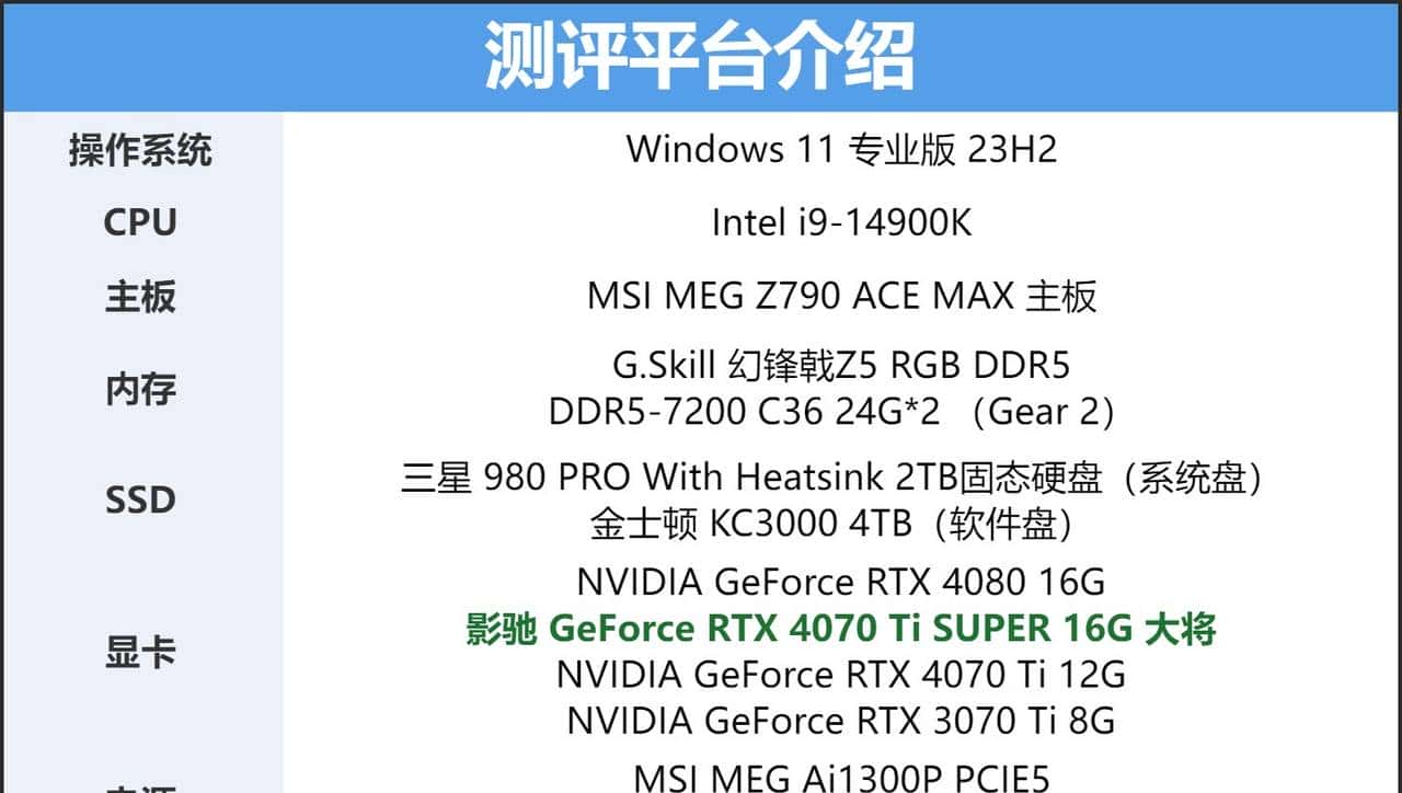 GeForce RTX 4070 Ti SUPER首发评测:加量不加价,2K超高刷的最佳拍档