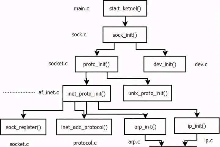 C/C++后端工程师的圣地—内核殿堂(含学习路线)