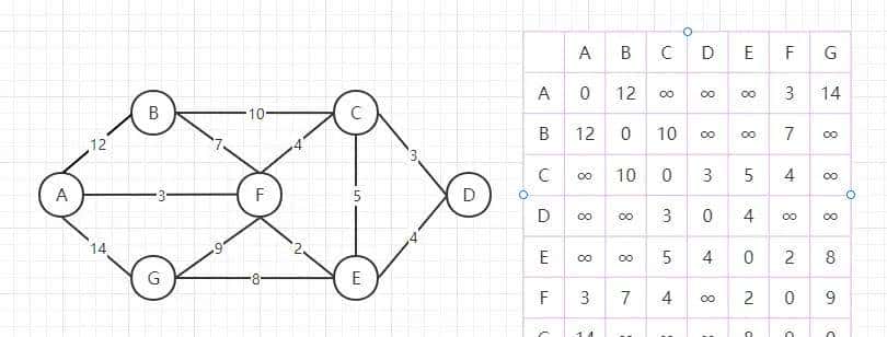 直观理解：多源点最短路径算法——Floyd算法
