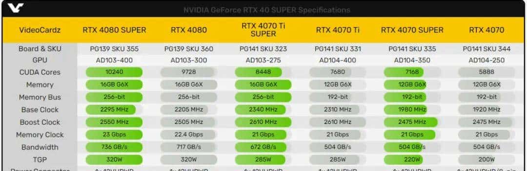 【白夜谈】老黄又发新显卡，你被背刺了吗？