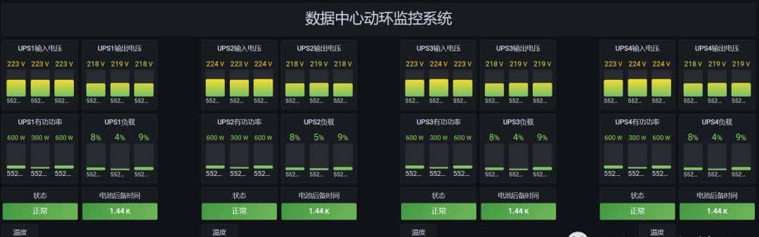Zabbix+500元硬件平替5万元动环检测系统实现UPS温湿度烟雾等