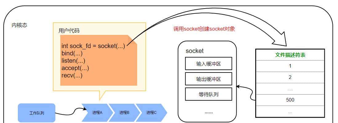 网络编程—IO多路复用详解