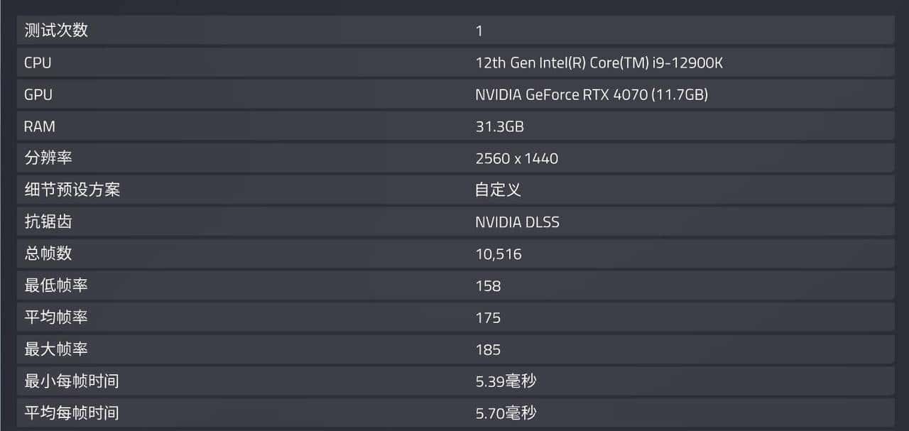 万元装机最优选，2K游戏甜品卡 iGame GeForce RTX 4070 Vulcan OC 首测