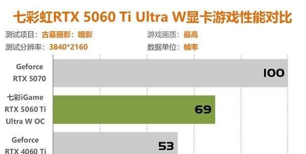 七彩虹RTX5060Ti评测 2K分辨率轻松通吃各类3A大作