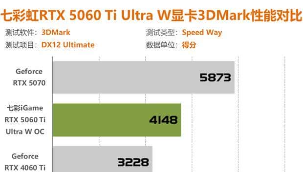 七彩虹RTX5060Ti评测 2K分辨率轻松通吃各类3A大作