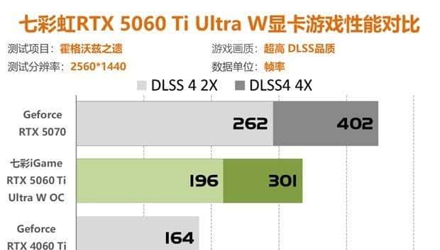 七彩虹RTX5060Ti评测 2K分辨率轻松通吃各类3A大作