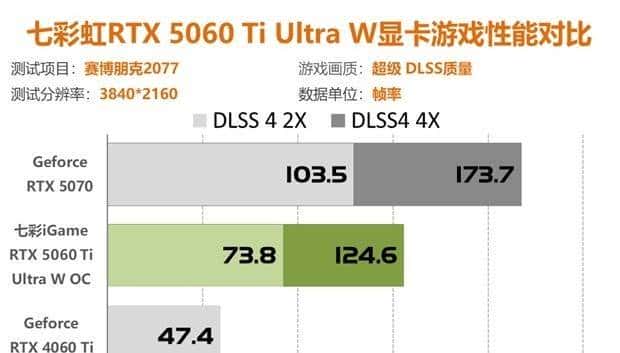 七彩虹RTX5060Ti评测 2K分辨率轻松通吃各类3A大作