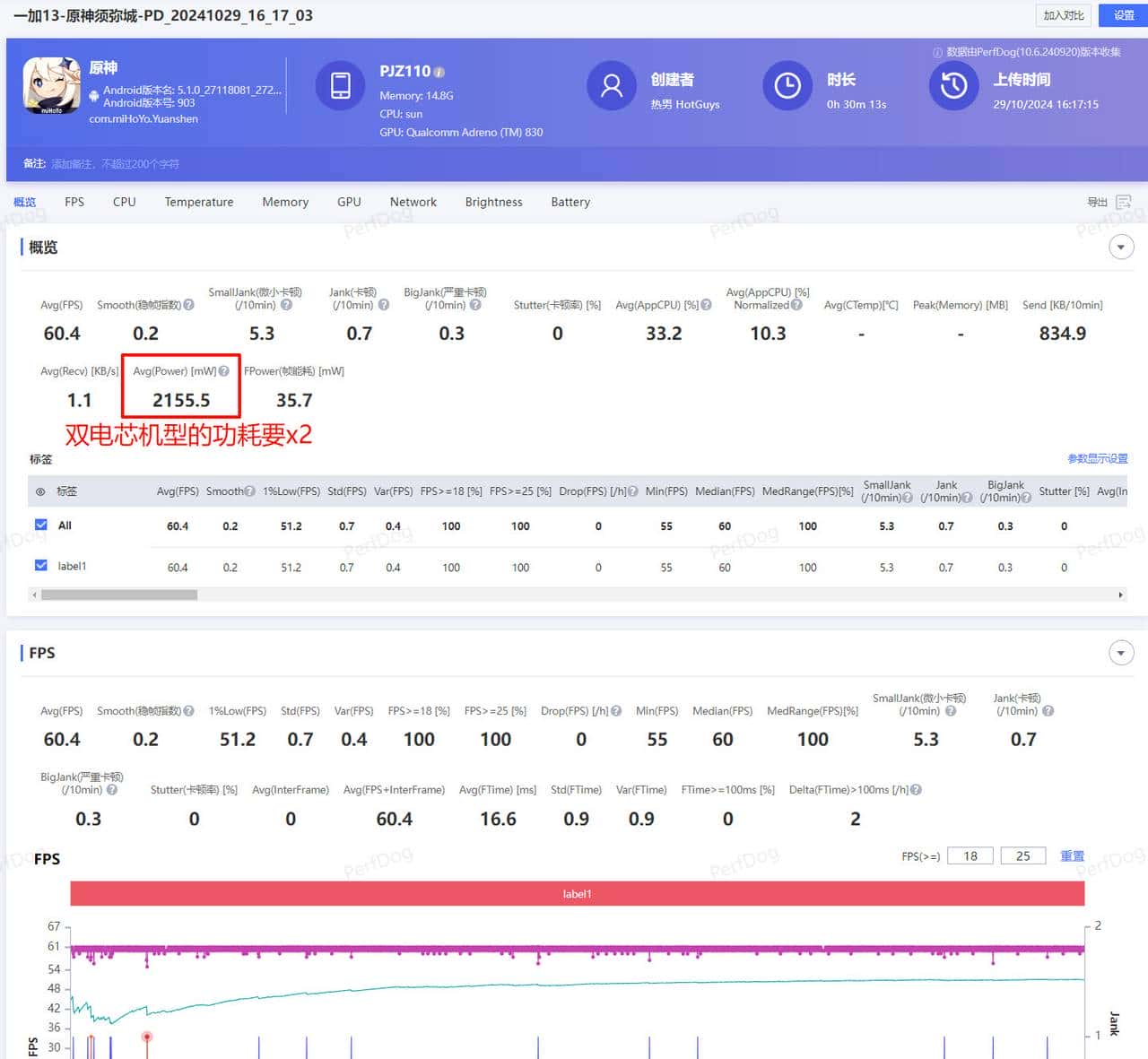 友商承让了,一加13评测:4499元起的骁龙8至尊版+2K屏+潜望长焦