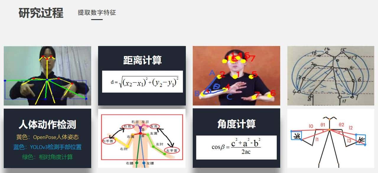 盘点18个优秀图像识别开源项目