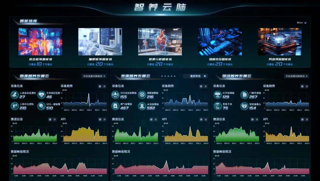 中国AIoT平台：中国电信第一