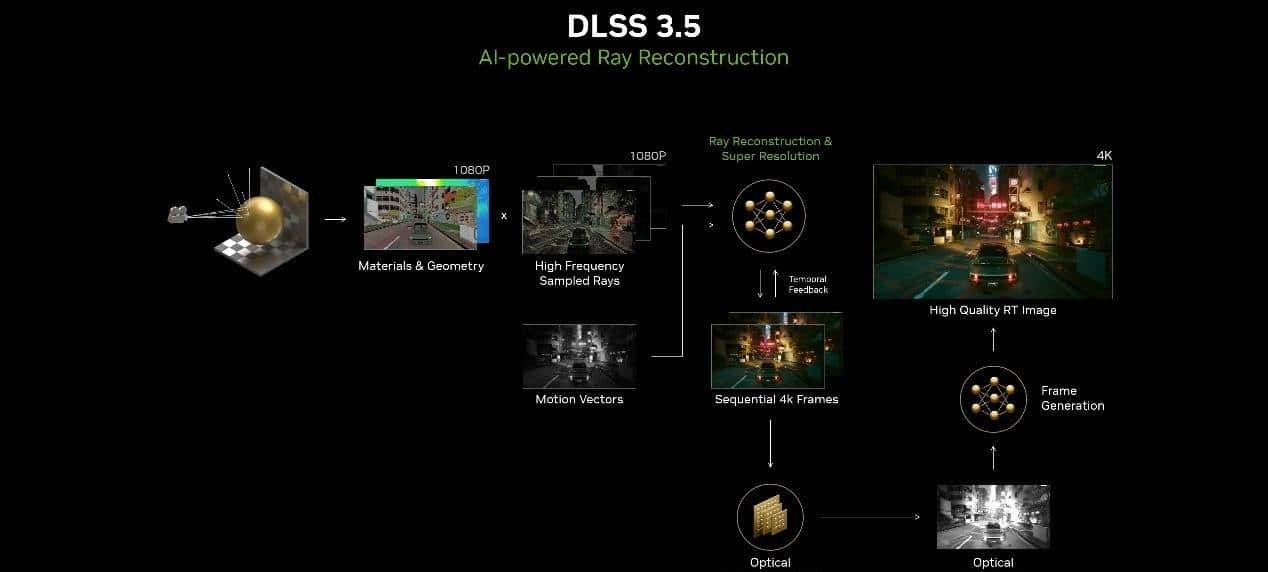 GeForce RTX 4070 Ti SUPER首发评测:加量不加价,2K超高刷的最佳拍档