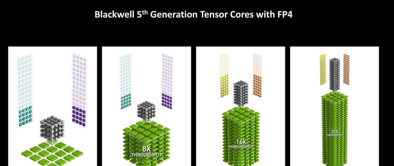 2K游戏神器 七彩虹iGame GeForce RTX 5070 Ultra W OC 12GB评测