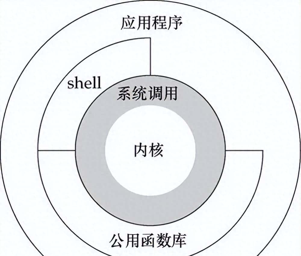 C/C++后端工程师的圣地—内核殿堂(含学习路线)
