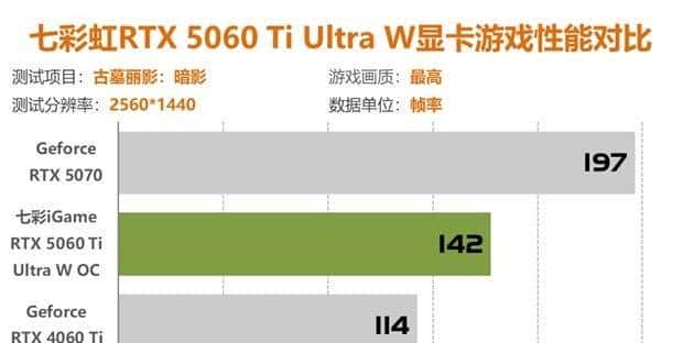 七彩虹RTX5060Ti评测 2K分辨率轻松通吃各类3A大作