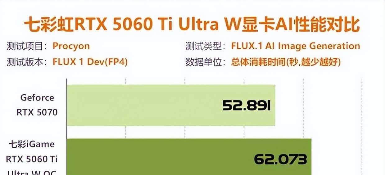 七彩虹RTX5060Ti评测 2K分辨率轻松通吃各类3A大作