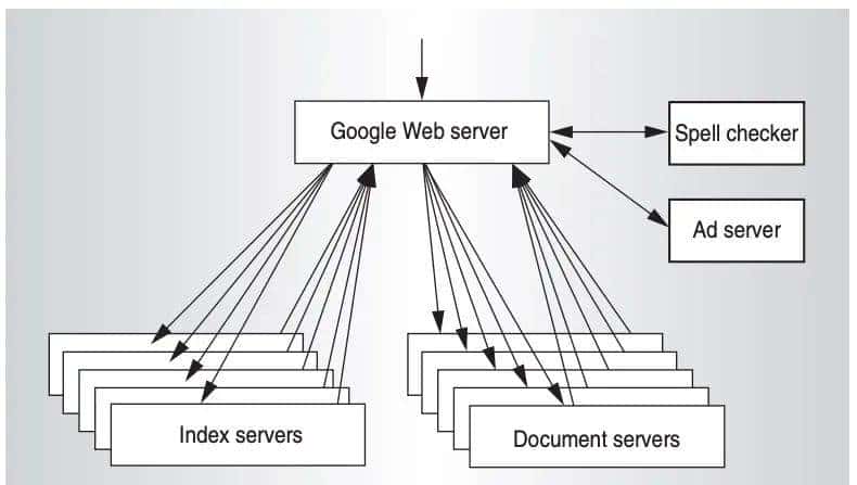 一场天才狂潮：早期谷歌是怎样炼成的？