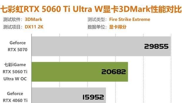 七彩虹RTX5060Ti评测 2K分辨率轻松通吃各类3A大作