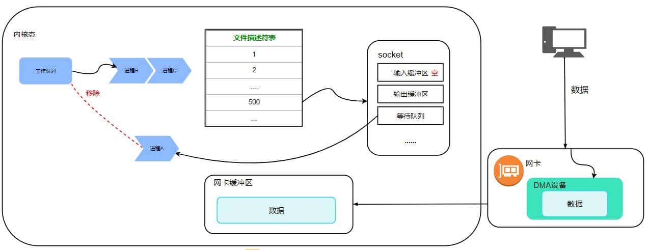 网络编程—IO多路复用详解