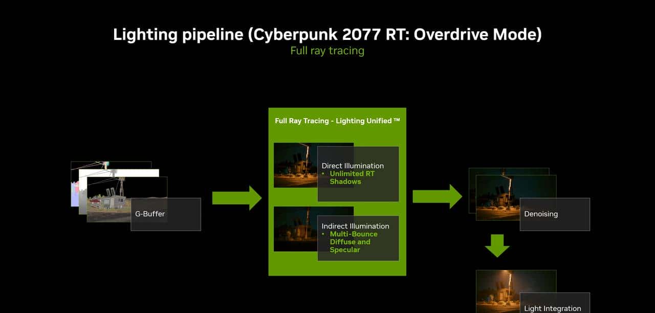 万元装机最优选，2K游戏甜品卡 iGame GeForce RTX 4070 Vulcan OC 首测