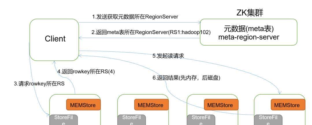 数仓/数开面试题真题总结(五)