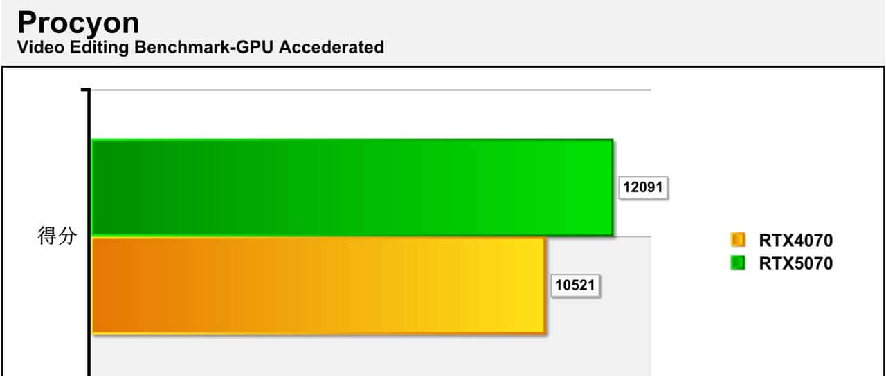 2K游戏神器 七彩虹iGame GeForce RTX 5070 Ultra W OC 12GB评测