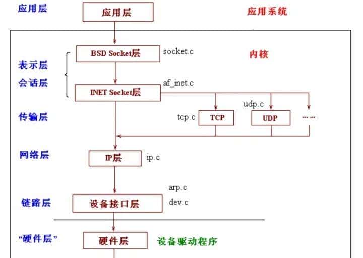 C/C++后端工程师的圣地—内核殿堂(含学习路线)