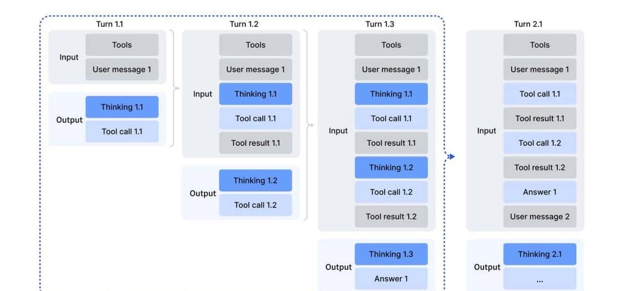 不只算力堆料,DeepSeek-V3.2靠技术巧劲,实现能力大跃进