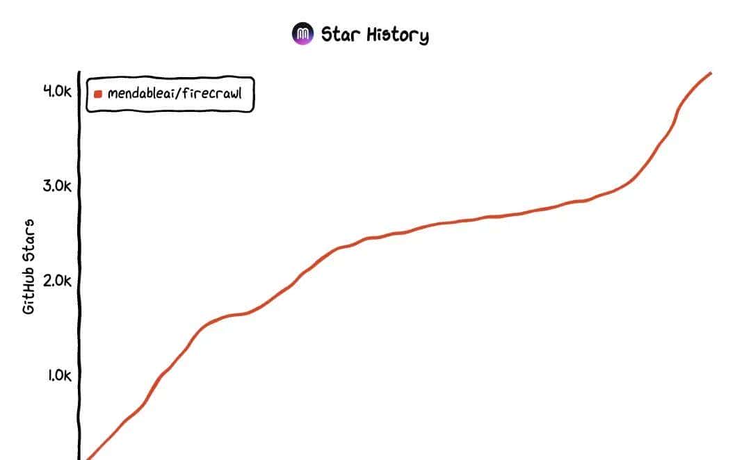 5 个不错的开源 AI 网络爬虫工具
