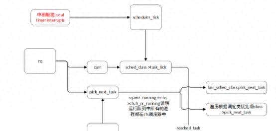最新字节跳动社招精选面试题及参考答案