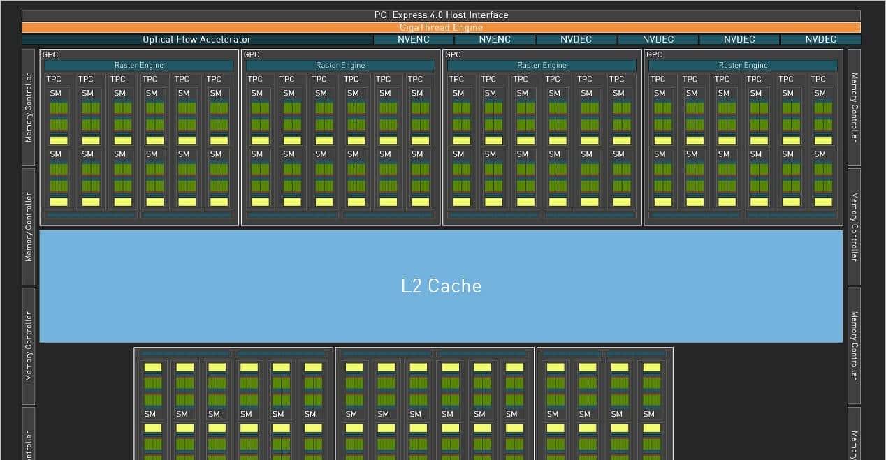 GeForce RTX 4070 Ti SUPER首发评测:加量不加价,2K超高刷的最佳拍档